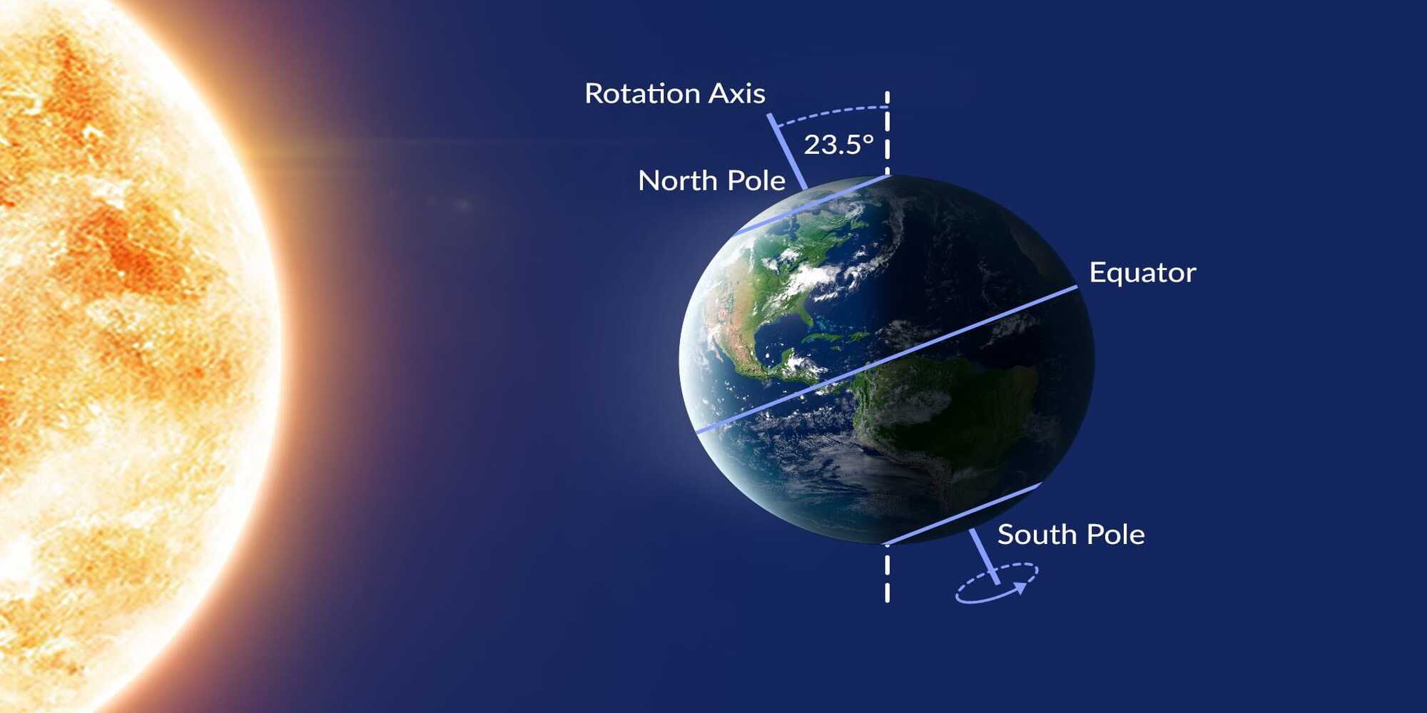 June Solstice: Cool Facts About  the True Start of Summer